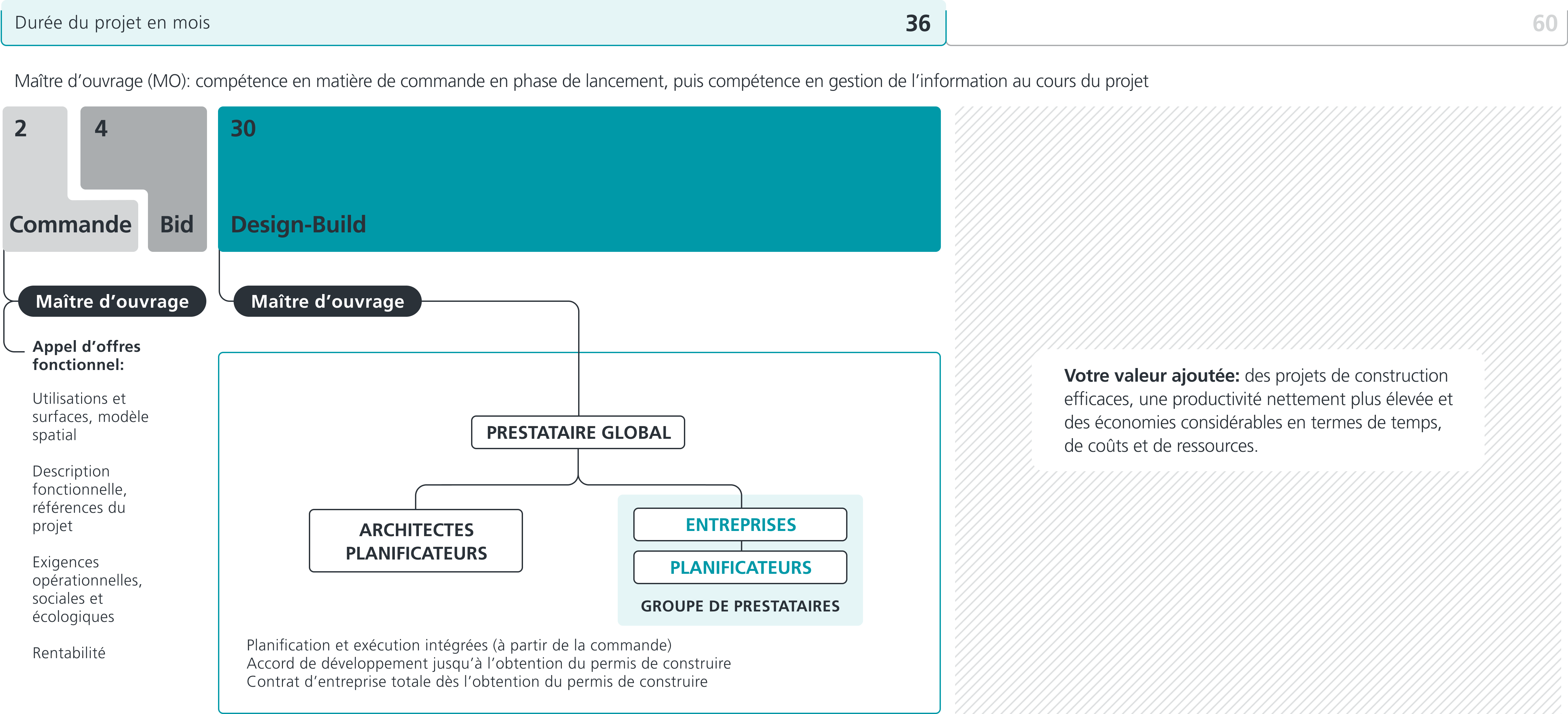 FR-HalterAG_Design-Build-Modell.png